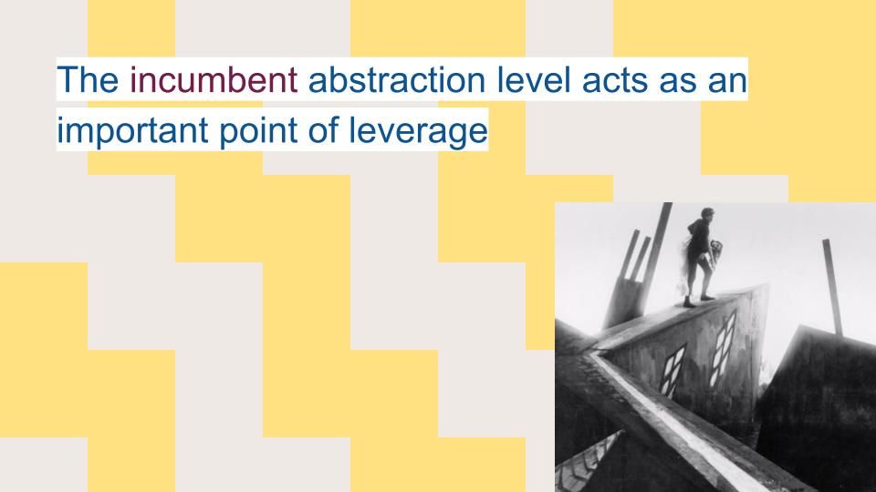 Cesare on an expressionist building and "The incumbent abstraction level acts as an important point of leverage"