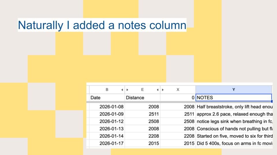 My spreadsheet "Naturally I added a notes column"