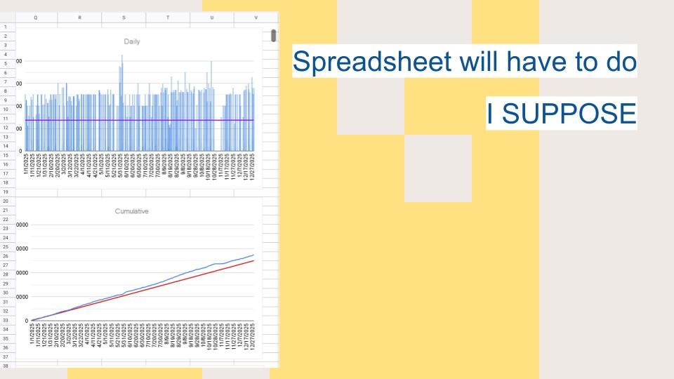 Some charts and "Spreadsheet will have to do I SUPPOSE"
